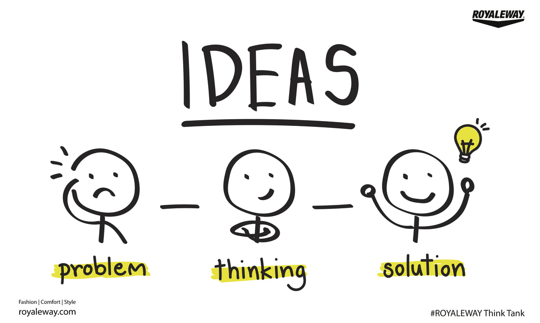 Ideas Problem-Thinking-Solution. ROYALEWAY Think Tank.